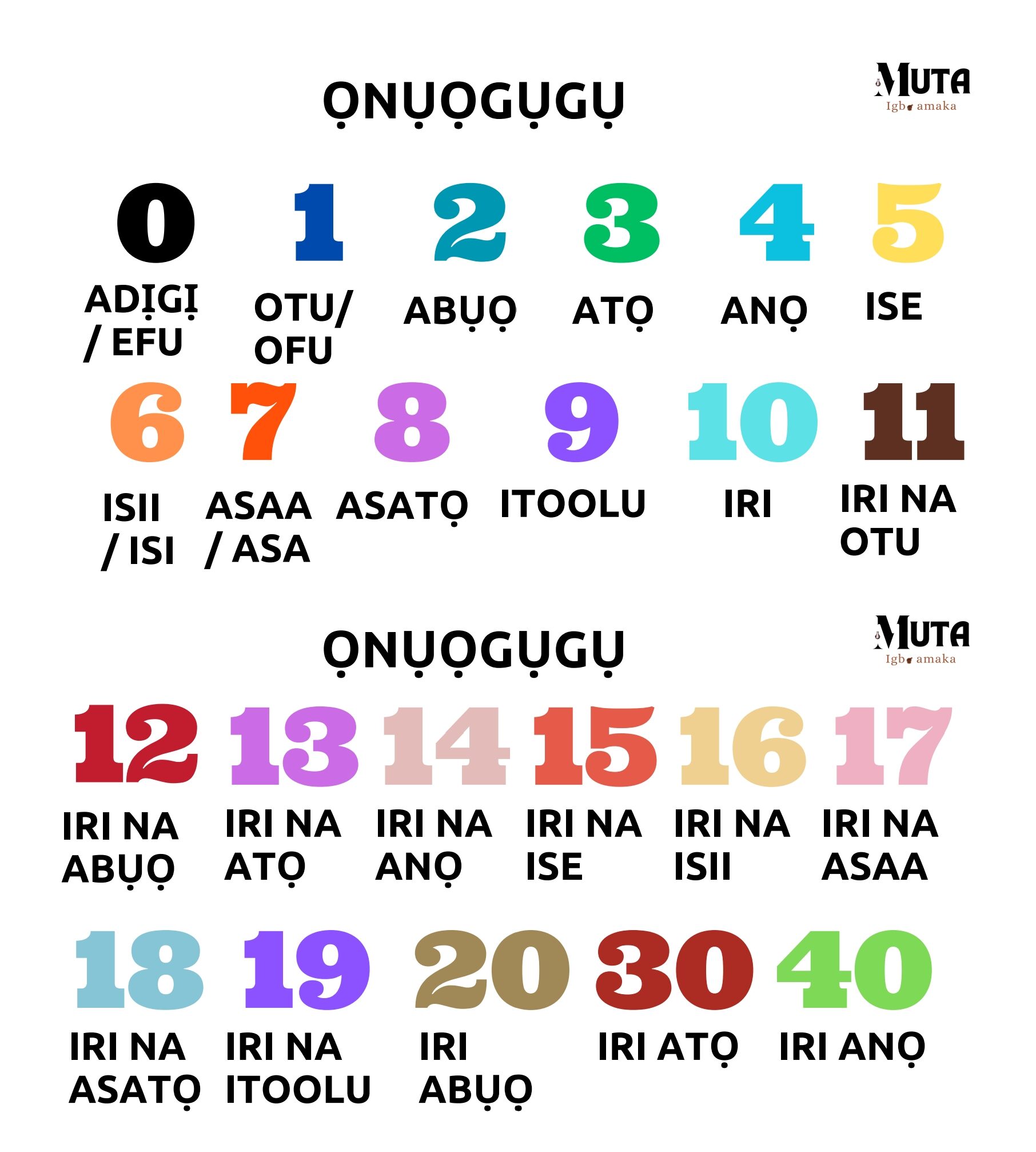 Igbo Numbers 1 e1716658900360