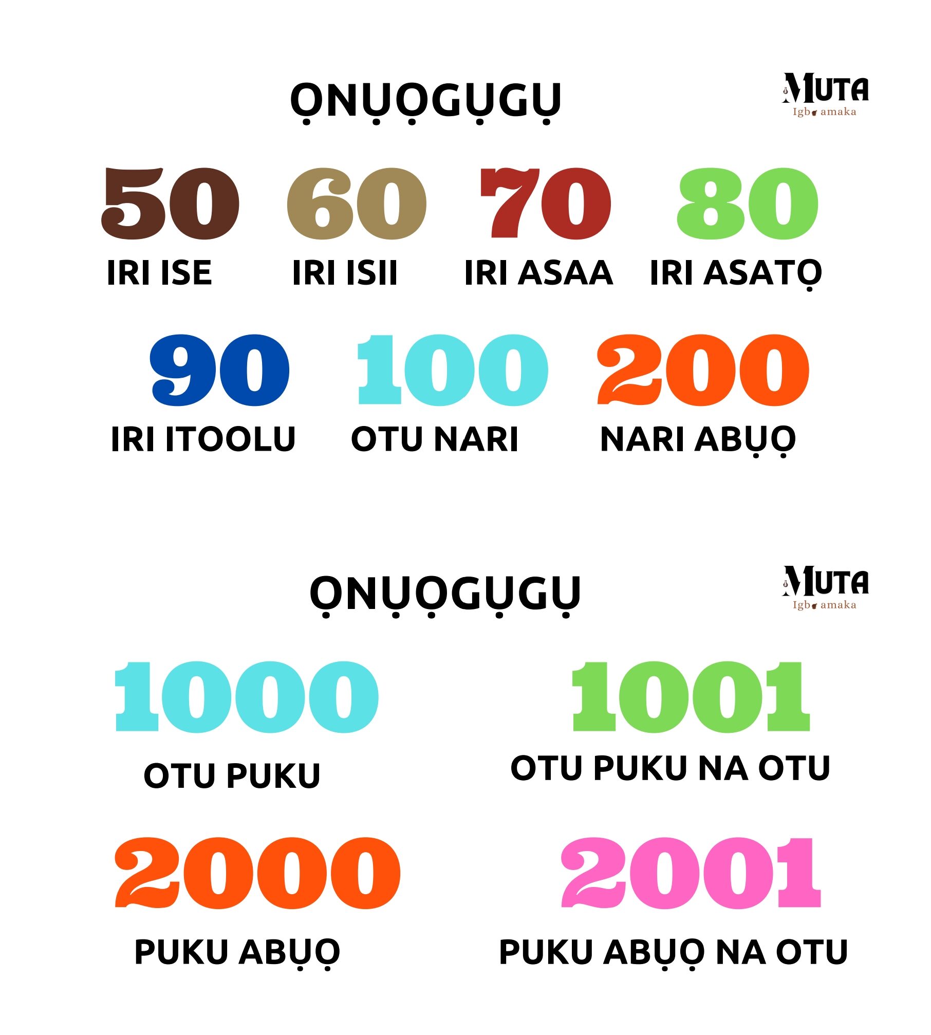 Igbo Numbers 2 e1716658975808