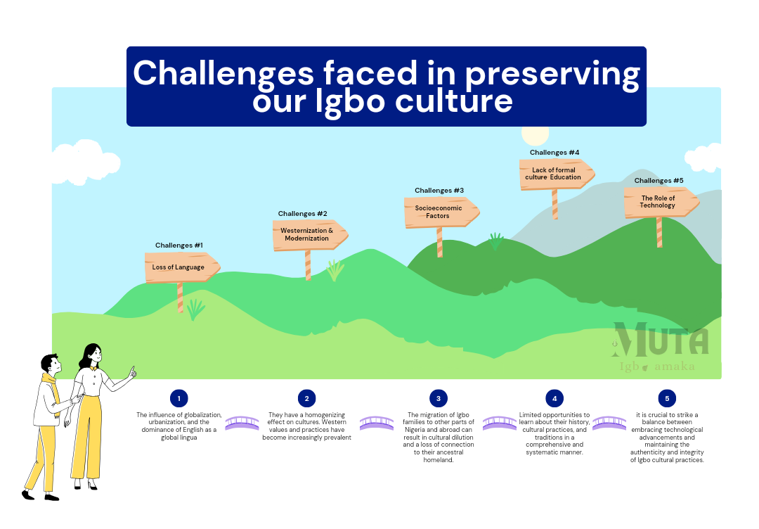 Challenges faced by younger Igbo